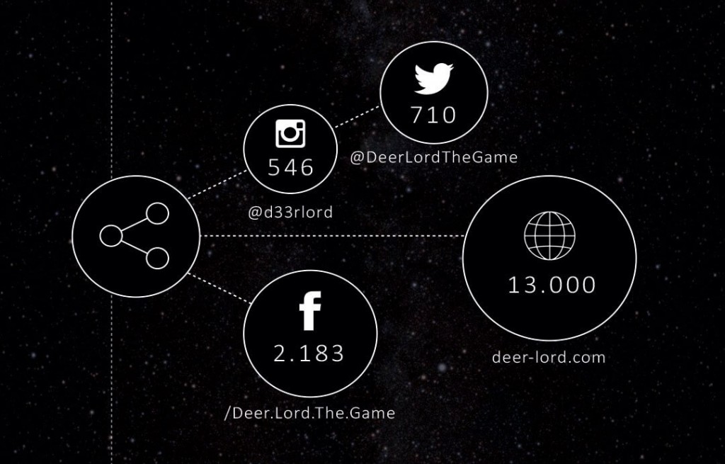deer lord party card game infographic customer survey results may 2016